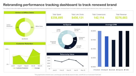 Key Elements Of Strategic Brand Administration Rebranding Performance Tracking Dashboard Track Elements PDF Key Elements Of Strategic Brand Administration Rebranding Performance Tracking Dashboard Track Elements PDF