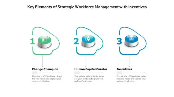 Key Elements Of Strategic Workforce Management With Incentives Ppt PowerPoint Presentation Styles Format Ideas PDF Key Elements Of Strategic Workforce Management With Incentives Ppt PowerPoint Presentation Styles Format Ideas PDF
