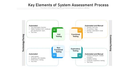 Key Elements Of System Assessment Process Ppt PowerPoint Presentation Styles Graphics Pictures PDF Key Elements Of System Assessment Process Ppt PowerPoint Presentation Styles Graphics Pictures PDF