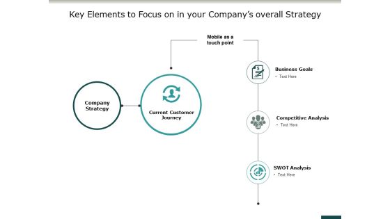 Key Elements To Focus On In Your Companys Overall Strategy Ppt PowerPoint Presentation Layouts Graphics Download