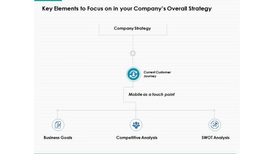 Key Elements To Focus On In Your Companys Overall Strategy Ppt Powerpoint Presentation Visual Aids