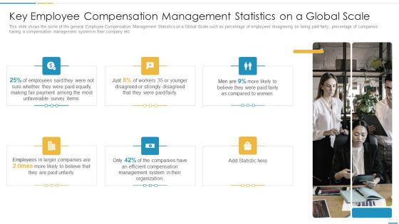 Key Employee Compensation Management Statistics On A Global Scale Designs PDF Key Employee Compensation Management Statistics On A Global Scale Designs PDF