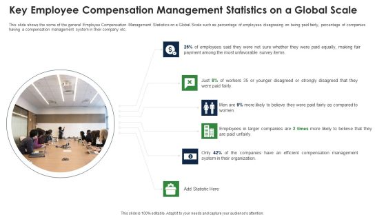 Key Employee Compensation Management Statistics On A Global Scale Topics PDF Key Employee Compensation Management Statistics On A Global Scale Topics PDF