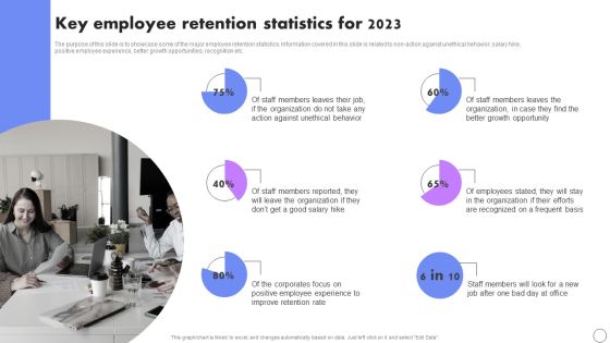Key Employee Retention Statistics For 2023 Developing Employee Retention Techniques To Minimize Turnover Rate Information PDF Key Employee Retention Statistics For 2023 Developing Employee Retention Techniques To Minimize Turnover Rate Information PDF