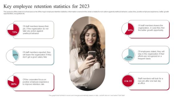 Key Employee Retention Statistics For 2023 Icons PDF Key Employee Retention Statistics For 2023 Icons PDF