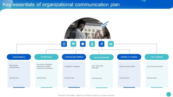 Key Essentials Of Organizational Communication Plan Introduction PDF Key Essentials Of Organizational Communication Plan Introduction PDF