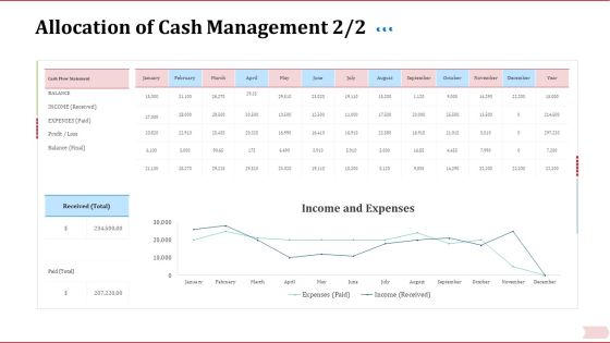 Key Factor In Retirement Planning Allocation Of Cash Management Received Ppt Layouts Template PDF Key Factor In Retirement Planning Allocation Of Cash Management Received Ppt Layouts Template PDF