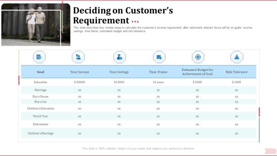 Key Factor In Retirement Planning Deciding On Customers Requirement Themes PDF Key Factor In Retirement Planning Deciding On Customers Requirement Themes PDF
