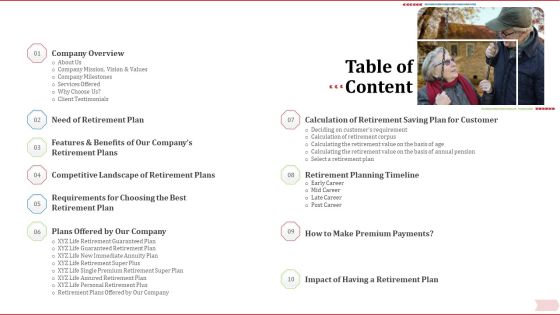 Key Factor In Retirement Planning Table Of Content Clipart PDF Key Factor In Retirement Planning Table Of Content Clipart PDF
