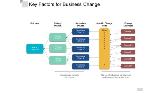 Key Factors For Business Change Ppt PowerPoint Presentation Ideas Files Key Factors For Business Change Ppt PowerPoint Presentation Ideas Files