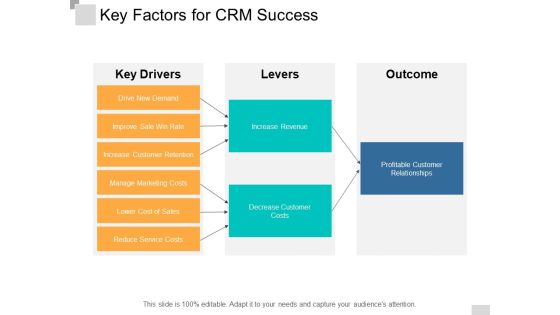 Key Factors For Crm Success Ppt PowerPoint Presentation Icon Ideas Key Factors For Crm Success Ppt PowerPoint Presentation Icon Ideas