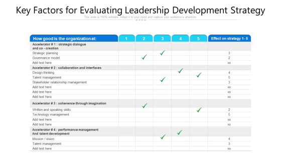 Key Factors For Evaluating Leadership Development Strategy Ppt PowerPoint Presentation File Vector PDF