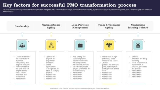 Key Factors For Successful PMO Transformation Process Inspiration PDF Key Factors For Successful PMO Transformation Process Inspiration PDF