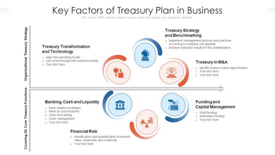 Key Factors Of Treasury Plan In Business Ppt PowerPoint Presentation Icon Portfolio PDF Key Factors Of Treasury Plan In Business Ppt PowerPoint Presentation Icon Portfolio PDF