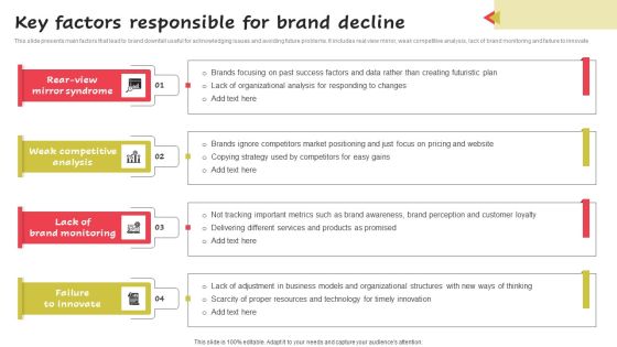 Key Factors Responsible For Brand Decline Background PDF Key Factors Responsible For Brand Decline Background PDF
