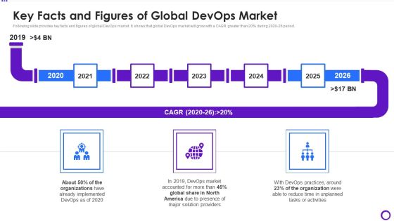 Key Facts And Figures Of Global Devops Market Ppt Ideas Tips PDF Key Facts And Figures Of Global Devops Market Ppt Ideas Tips PDF
