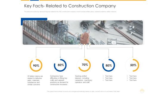 Key Facts Related To Construction Company Ppt Inspiration Examples PDF Key Facts Related To Construction Company Ppt Inspiration Examples PDF