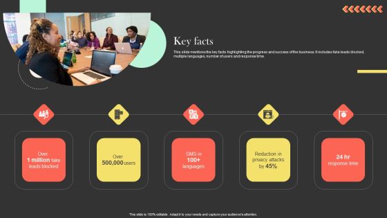 Key Facts Ringcaptcha Capital Funding Pitch Deck Professional PDF Key Facts Ringcaptcha Capital Funding Pitch Deck Professional PDF