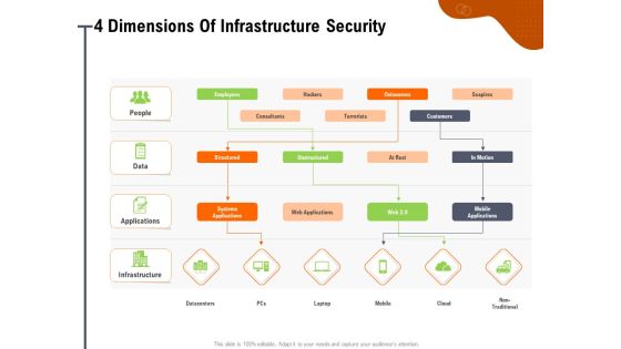 Key Features For Effective Business Management 4 Dimensions Of Infrastructure Security Ppt Icon Gridlines PDF Key Features For Effective Business Management 4 Dimensions Of Infrastructure Security Ppt Icon Gridlines PDF