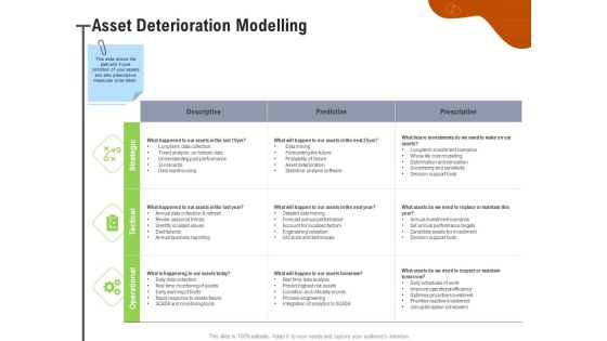 Key Features For Effective Business Management Asset Deterioration Modelling Ppt Summary Inspiration PDF Key Features For Effective Business Management Asset Deterioration Modelling Ppt Summary Inspiration PDF