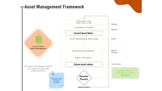 Key Features For Effective Business Management Asset Management Framework Ppt Layouts Portrait PDF