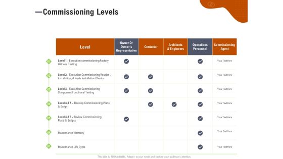Key Features For Effective Business Management Commissioning Levels Ppt Styles Infographic Template PDF Key Features For Effective Business Management Commissioning Levels Ppt Styles Infographic Template PDF