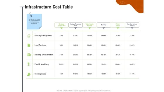 Key Features For Effective Business Management Infrastructure Cost Table Ppt Pictures Design Templates PDF Key Features For Effective Business Management Infrastructure Cost Table Ppt Pictures Design Templates PDF