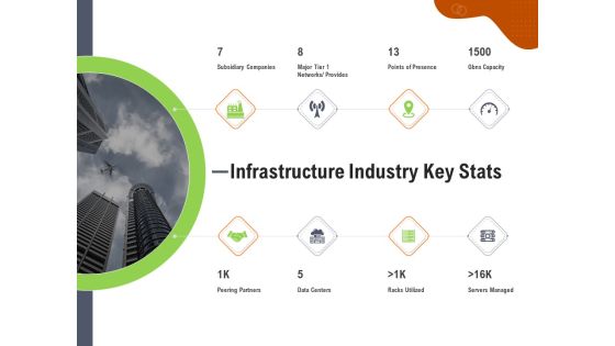 Key Features For Effective Business Management Infrastructure Industry Key Stats Ppt Infographics Maker PDF Key Features For Effective Business Management Infrastructure Industry Key Stats Ppt Infographics Maker PDF