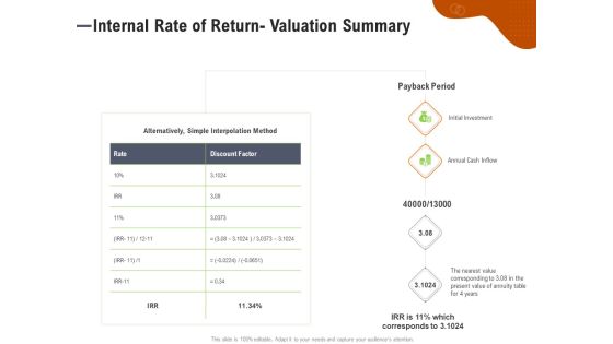 Key Features For Effective Business Management Internal Rate Of Return Valuation Summary Ppt Model Pictures PDF
