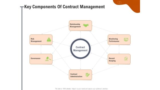 Key Features For Effective Business Management Key Components Of Contract Management Ppt Pictures Good PDF