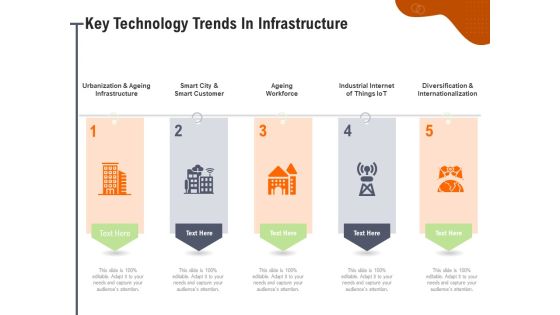 Key Features For Effective Business Management Key Technology Trends In Infrastructure Ppt Infographics Outfit PDF