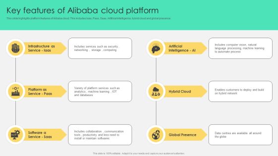 Key Features Of Alibaba Cloud Platform Elements PDF Key Features Of Alibaba Cloud Platform Elements PDF