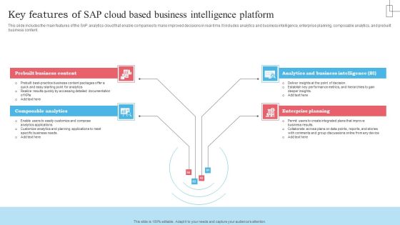 Key Features Of SAP Cloud Based Business Intelligence Platform Download PDF