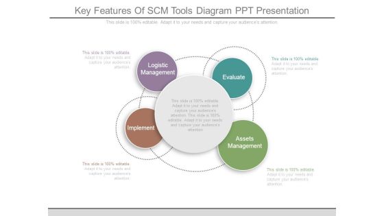 Key Features Of Scm Tools Diagram Ppt Presentation Key Features Of Scm Tools Diagram Ppt Presentation