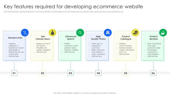 Key Features Required For Developing Ecommerce Website Clipart PDF Key Features Required For Developing Ecommerce Website Clipart PDF