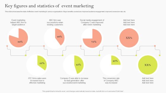 Key Figures And Statistics Of Event Marketing Ppt Backgrounds PDF