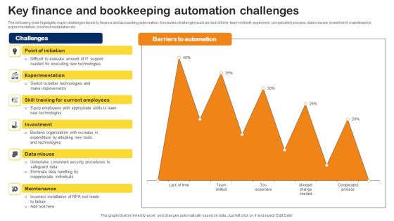 Key Finance And Bookkeeping Automation Challenges Professional PDF Key Finance And Bookkeeping Automation Challenges Professional PDF