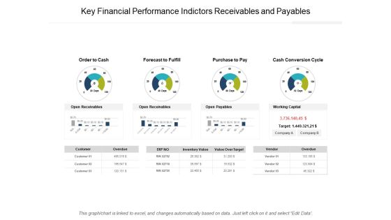 Key Financial Performance Indictors Receivables And Payables Ppt PowerPoint Presentation Layouts Graphics Example Key Financial Performance Indictors Receivables And Payables Ppt PowerPoint Presentation Layouts Graphics Example