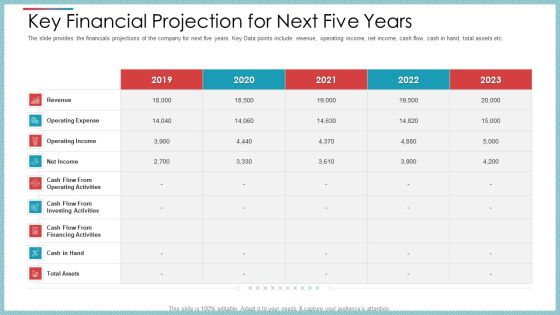 Key Financial Projection For Next Five Years Ppt Outline Master Slide PDF