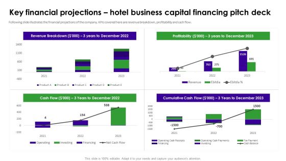 Key Financial Projections Hotel Business Capital Financing Pitch Deck Structure PDF Key Financial Projections Hotel Business Capital Financing Pitch Deck Structure PDF