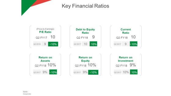 Key Financial Ratios Ppt PowerPoint Presentation File Graphics Tutorials Key Financial Ratios Ppt PowerPoint Presentation File Graphics Tutorials