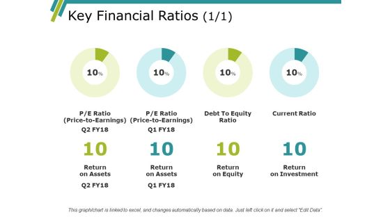 Key Financial Ratios Ppt PowerPoint Presentation Model Elements Key Financial Ratios Ppt PowerPoint Presentation Model Elements