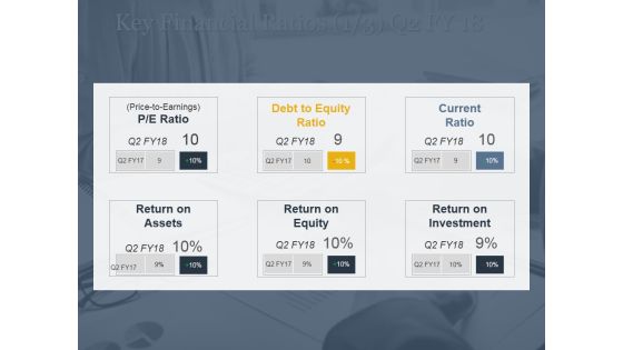 Key Financial Ratios Ppt PowerPoint Presentation Model Objects Key Financial Ratios Ppt PowerPoint Presentation Model Objects