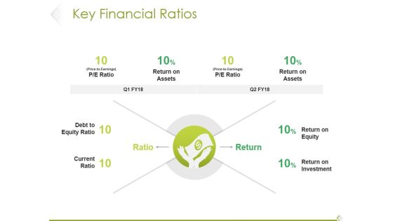 Key Financial Ratios Ppt PowerPoint Presentation Summary Graphics Pictures Key Financial Ratios Ppt PowerPoint Presentation Summary Graphics Pictures