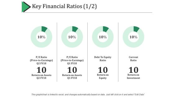 Key Financial Ratios Template 1 Ppt PowerPoint Presentation Gallery Skills