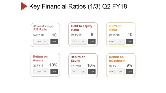 Key Financial Ratios Template 1 Ppt PowerPoint Presentation Layouts Guidelines
