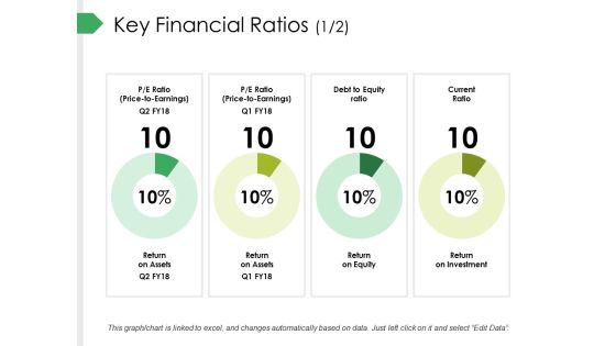 Key Financial Ratios Template 1 Ppt PowerPoint Presentation Summary Maker Key Financial Ratios Template 1 Ppt PowerPoint Presentation Summary Maker