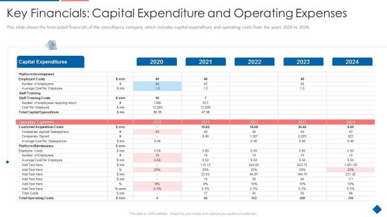 Key Financials Capital Expenditure And Operating Expenses Designs PDF Key Financials Capital Expenditure And Operating Expenses Designs PDF