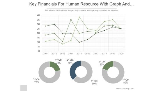 Key Financials For Human Resource With Graph And Pie Chart Ppt PowerPoint Presentation Ideas Key Financials For Human Resource With Graph And Pie Chart Ppt PowerPoint Presentation Ideas