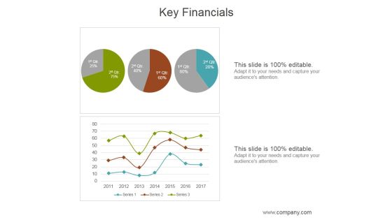 Key Financials Ppt PowerPoint Presentation Ideas Key Financials Ppt PowerPoint Presentation Ideas